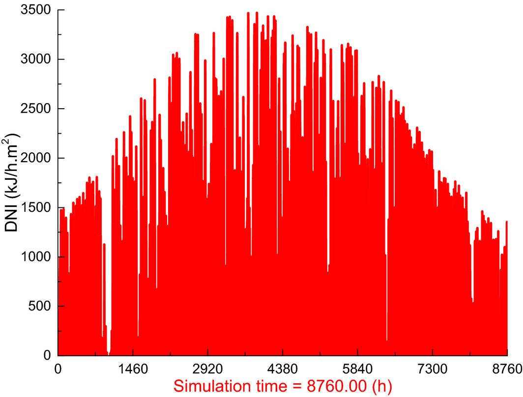 Figure 6.