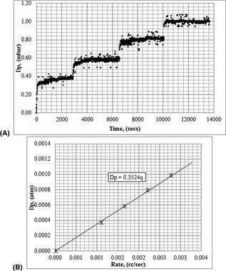 Figure 4.