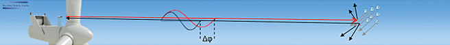 Figure 1.