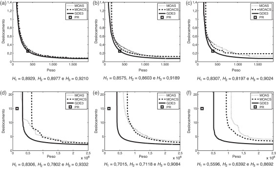 Curvas dos conjuntos EAF referentes aos problemas das treliças de 72 (4a,4b,4c) ...