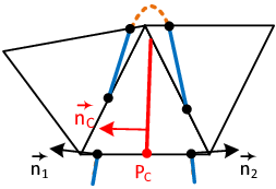 Improved proposal for the representation of intersecting two-sided structure - The idea is to describe a plane in between the two structure sides with an averaged orientation.