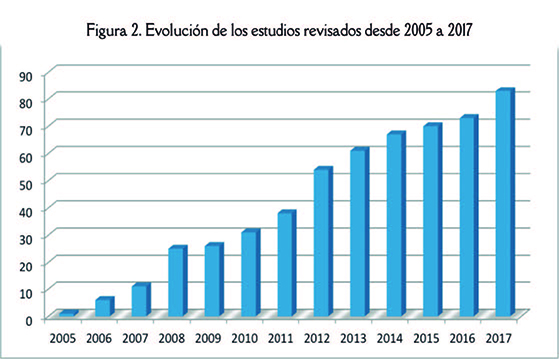 Pertegal-Vega et al 2019a-73249 ov-es031.jpg