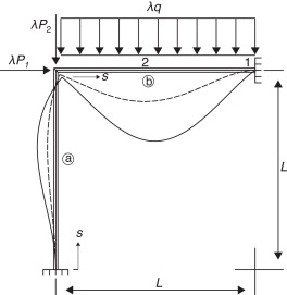 Pórtico de Lee (deformada amplificada ×5.000).
