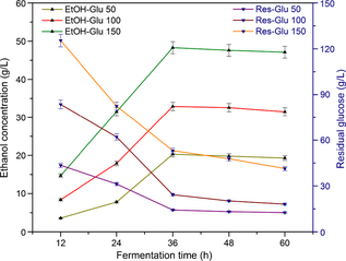 Figure 3.