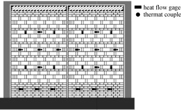 Sensor configuration on the room side surface of the test wall panels.