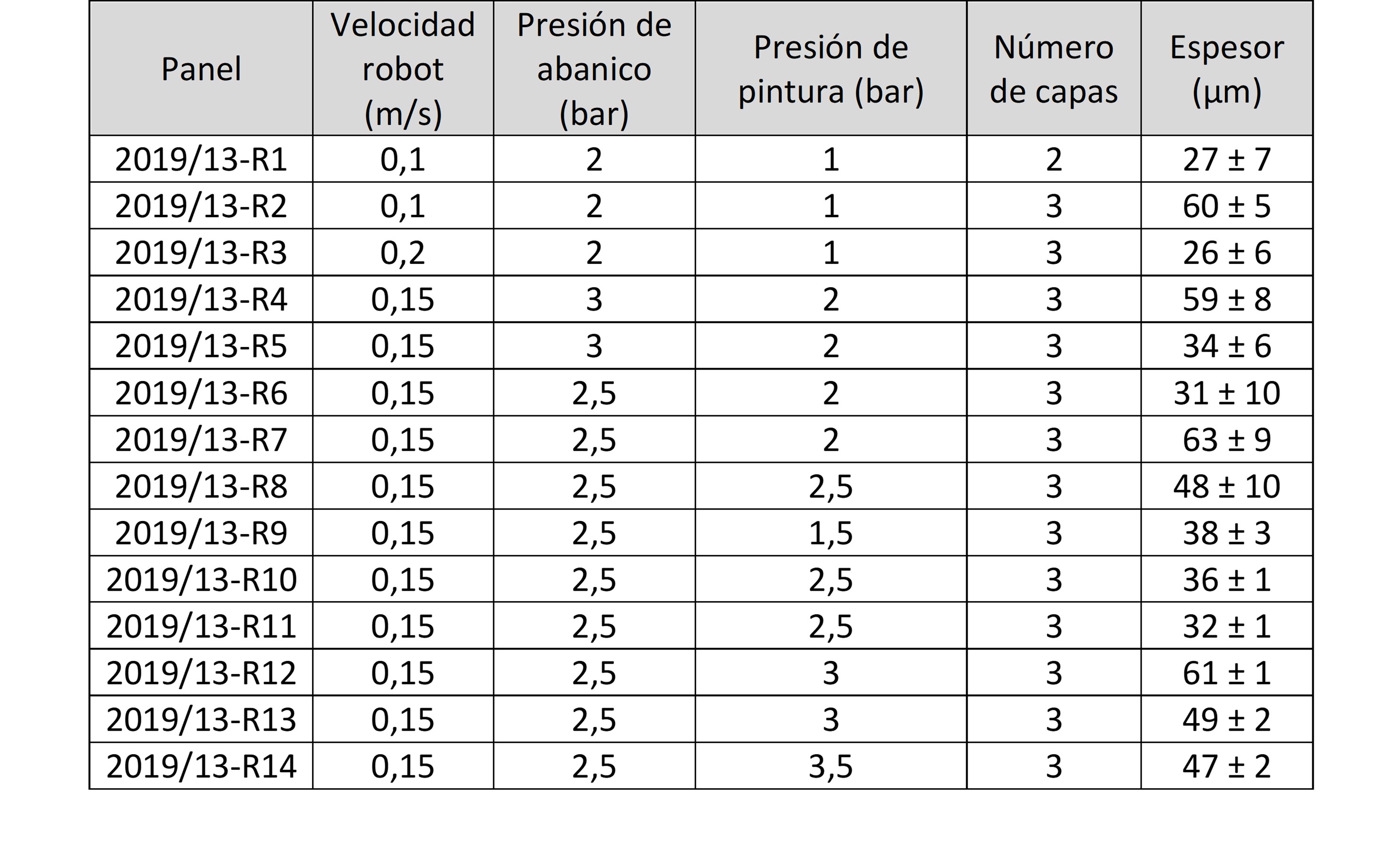 Review 950121520459 7133 Tabla 1.jpg