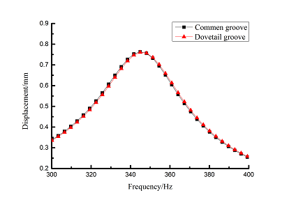 Review Wang et al 2018a 5129 Fig 3(b).png
