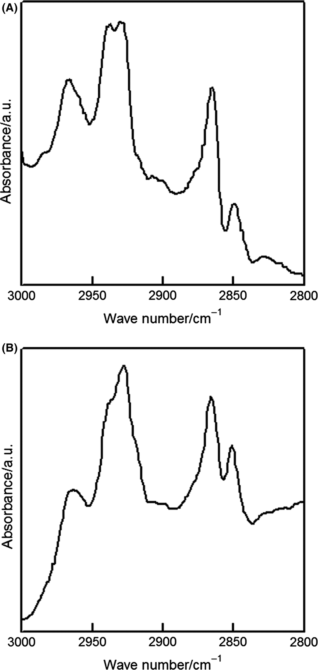 Figure 2.
