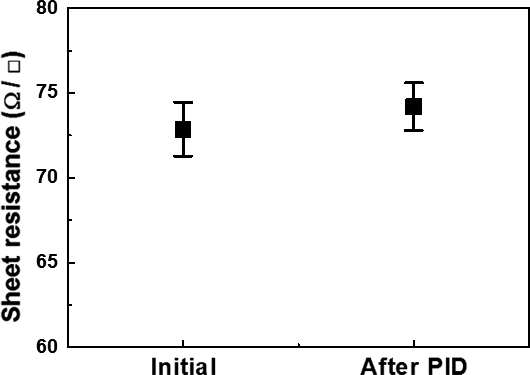 Figure 6.