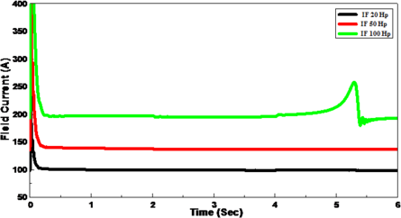 Mounir et al 2023b 8144 Fig6b.png