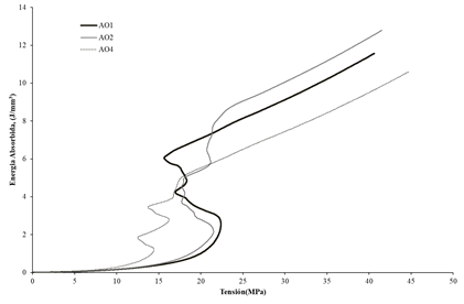 Aurrekoetxea et al 2021a-image21.png