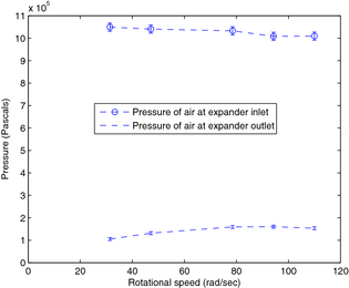 Figure 10.