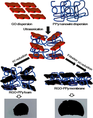 Figure 15.