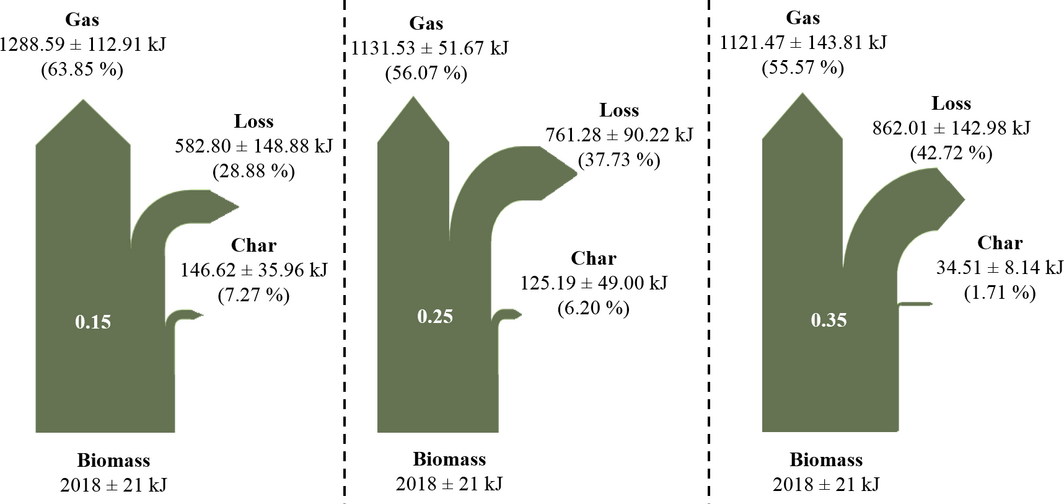 Figure 7.