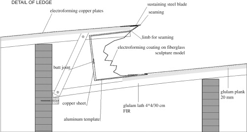 Schema of the cut structure assembly.
