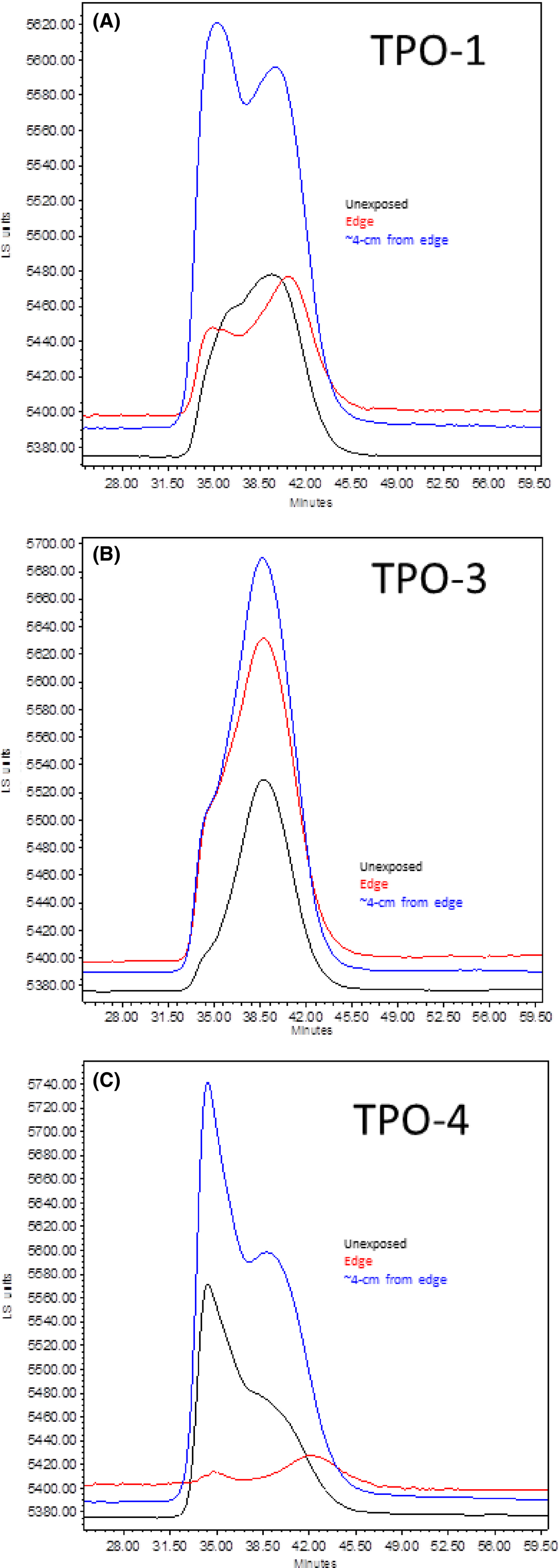 Figure 6.