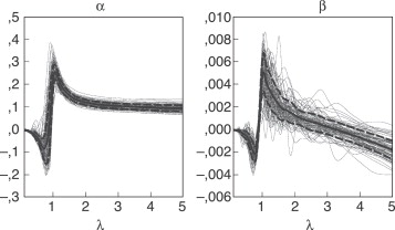Coeficientes α y β para er=0,1, βs/c=0, 05, D/r=1, r/βs=0, 15 y Th=1s, para ...