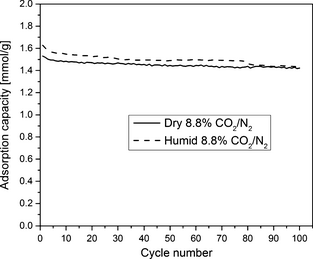Figure 14.