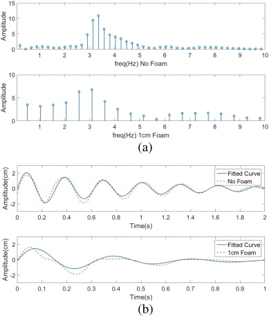 Fig. 11