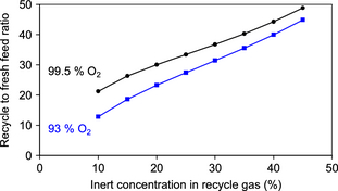 Figure 5.