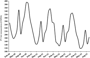 Figure 13.