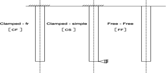 Sewing needles with classical boundary conditions and with constant cross ...