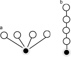 Symmetric spatial system (Spaces connect directly to the root space; minimum ...