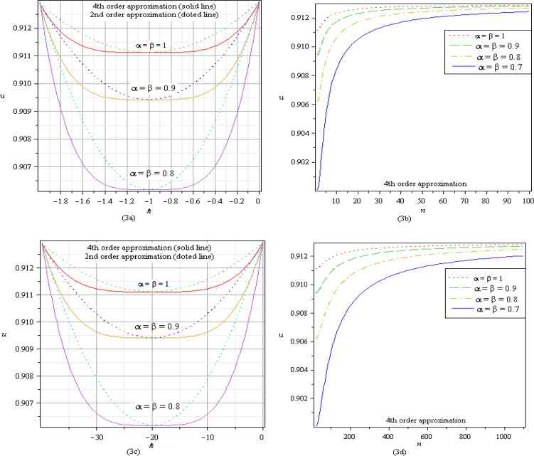 (a)–(d) ℏ and n-curves at x=20,t=0.002 of system of Eq. (18) and show the valid ...