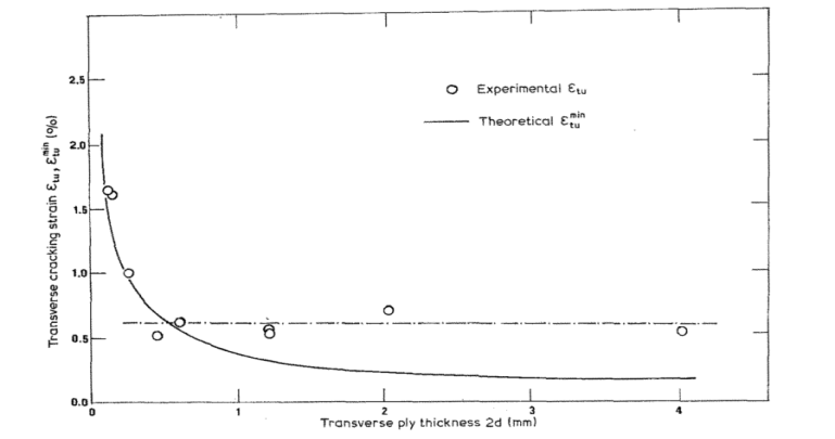 Carballo et al 2021a-image5.png