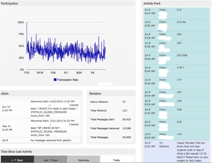 Example of what the cardiac rehabilitation staff visualizes after logging in to ...