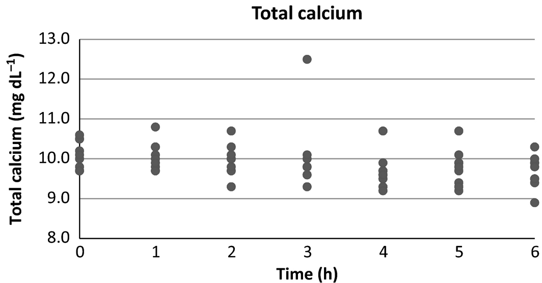 Figure 6.