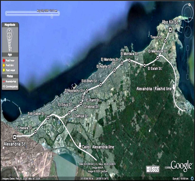 Overview of ABO-KIR Line.