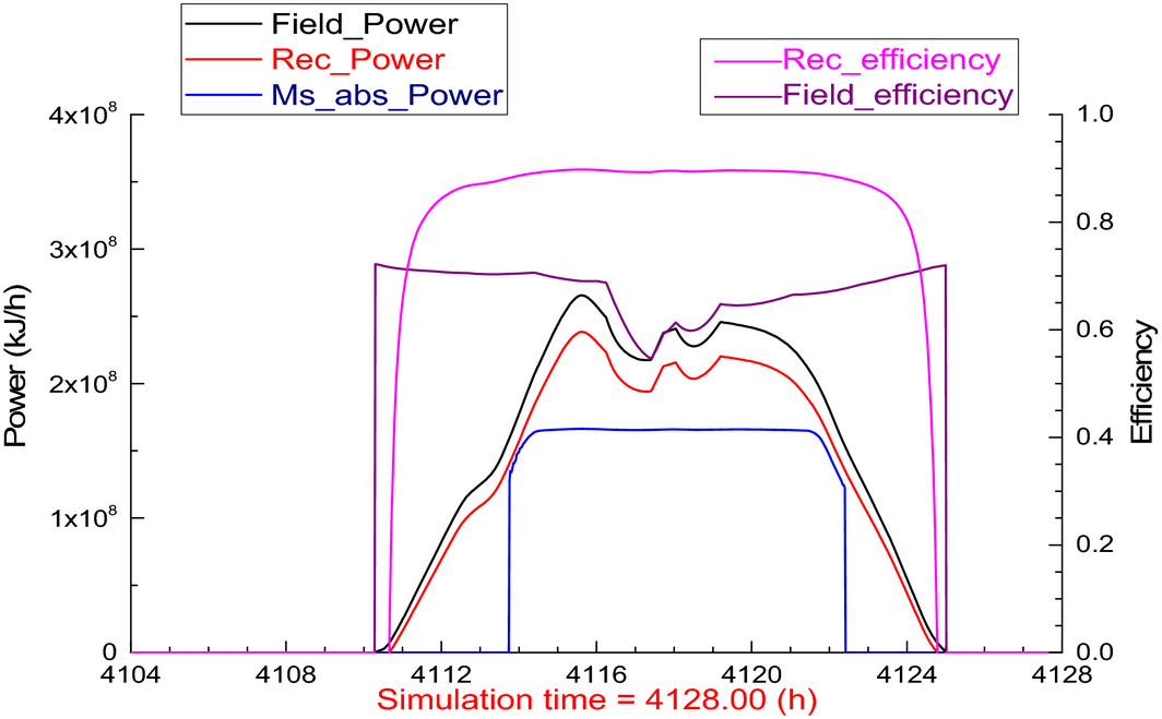 Figure 11.