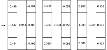 Coeficientes de presión medios cpi, cpe, cpt (respectivamente), para el modelo ...