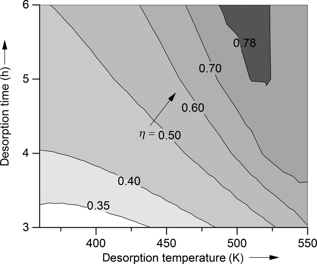 Figure 1.