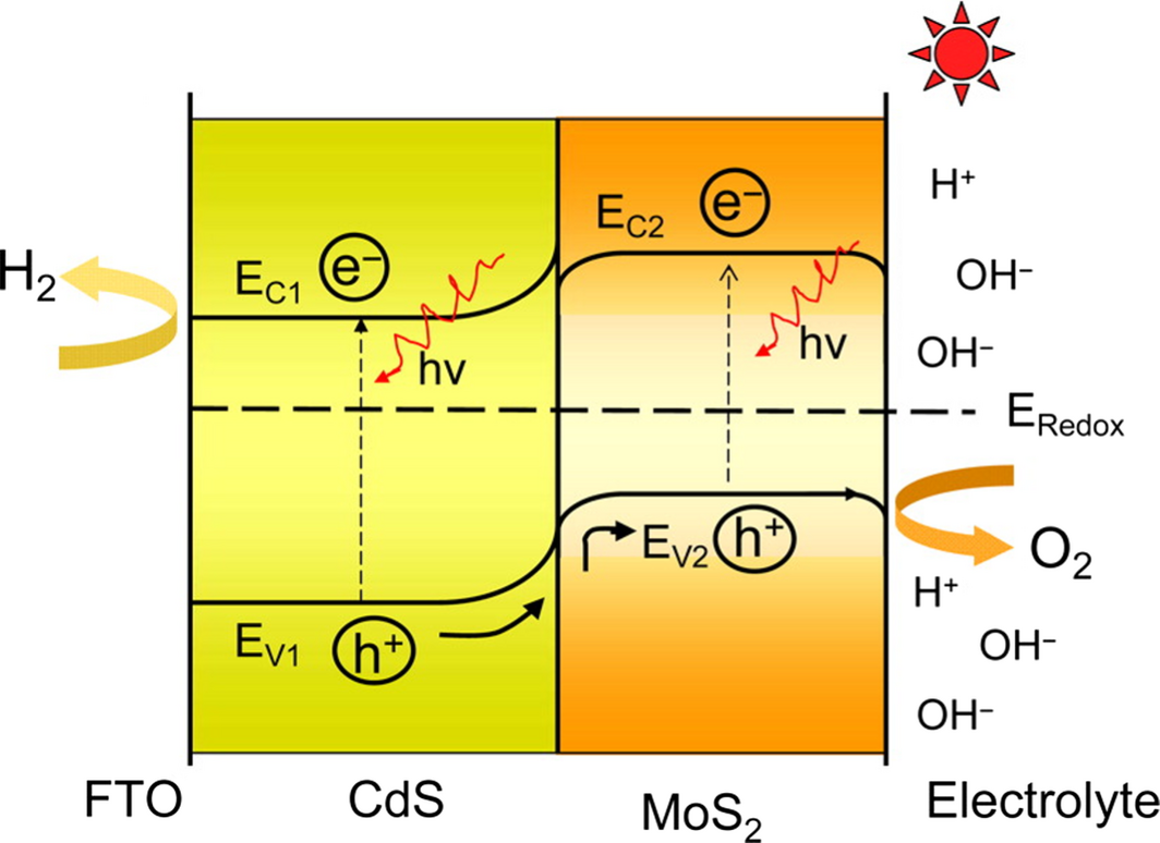 Figure 6.