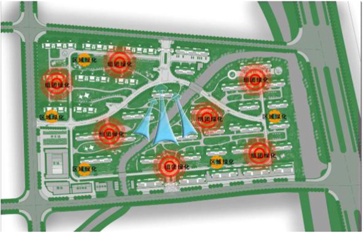 Green system planning.