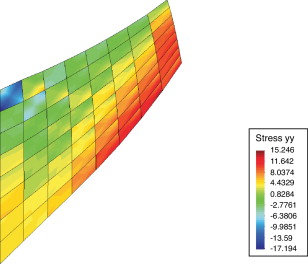 Tensión σyy(N/mm2) mediante Newton-Raphson y división de carga externa.