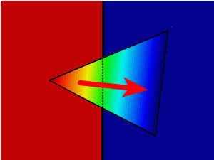 Close-up of a linear element located at the interface showing the interpolated pressure field