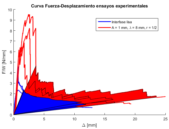 Garcia-Guzman et al 2017a-image30-c.png