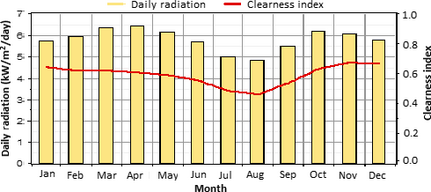 Figure 4.