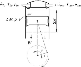 Figure 3.