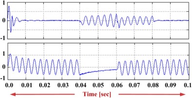 Response of system under three phase fault condition. P–Q settings at bus 3, ...