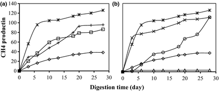 Figure 6.