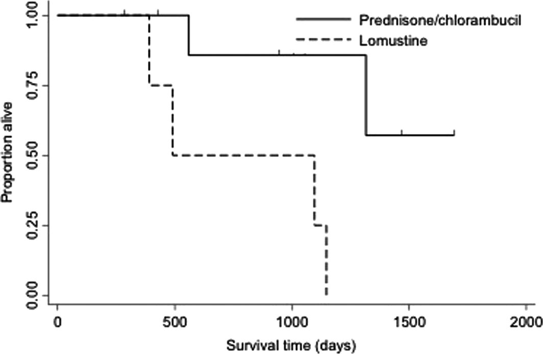 Figure 3.