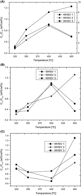 Figure 5.