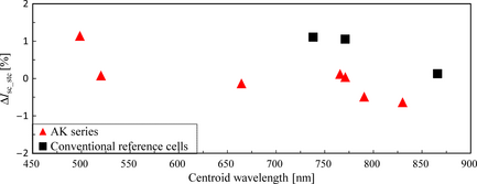Figure 6.