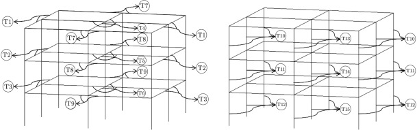 3D view of 3-story structure and type classification of beams and columns.