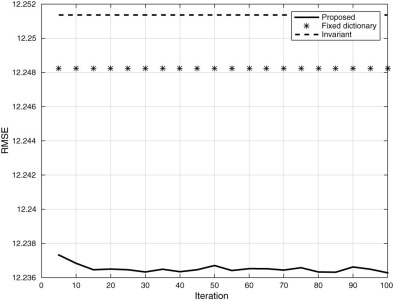 RMSE vs Iteration for image in Fig. 2 using generic dictionary, local dictionary ...