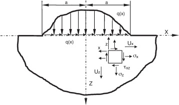 Sección transversal del semiespacio elástico.